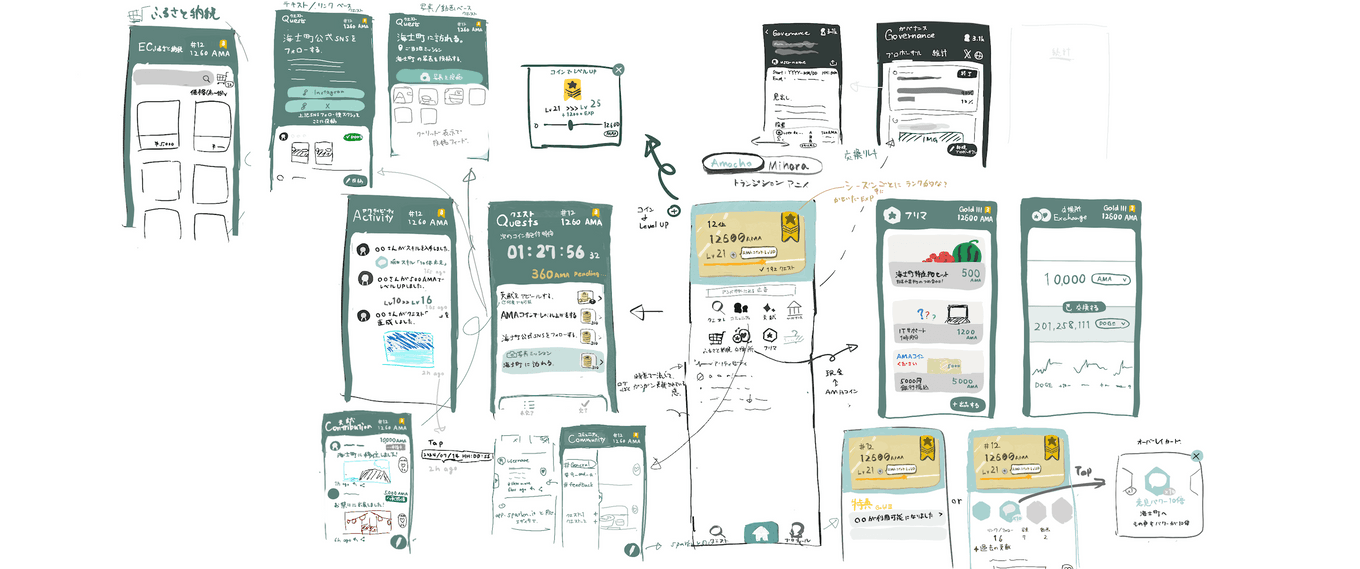 Information Architecture Information Architecture